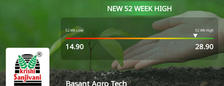 basant agro tech share price