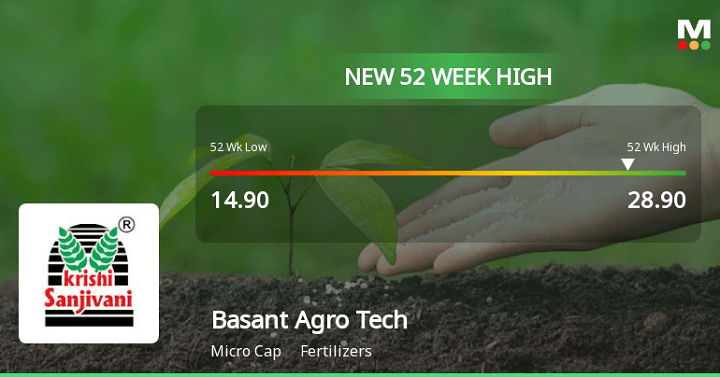 basant agro tech share price