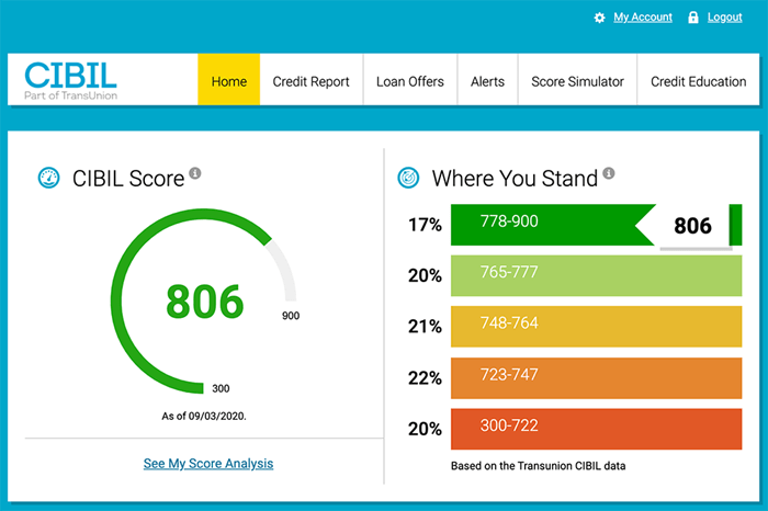 How to Check CIBIL Score Online for Free in India