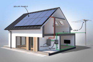 Net Metering vs Gross Metering What You Should Know