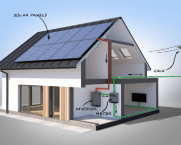 Net Metering vs Gross Metering What You Should Know