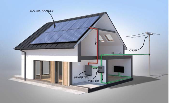 Net Metering vs Gross Metering What You Should Know